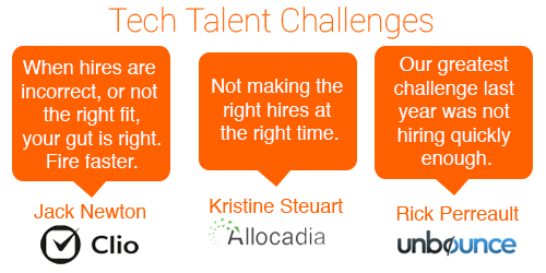 talentchallenges