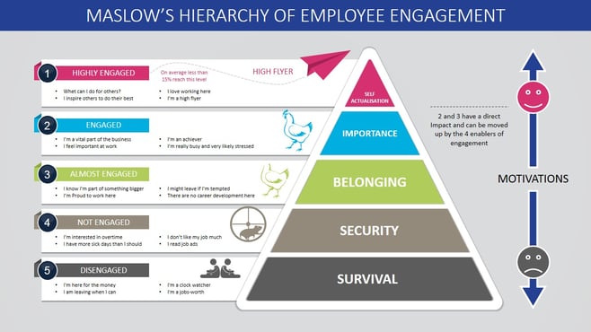 0041-flat-maslows-hierarchy-needs-powerpoint-template-16-9-2.jpg