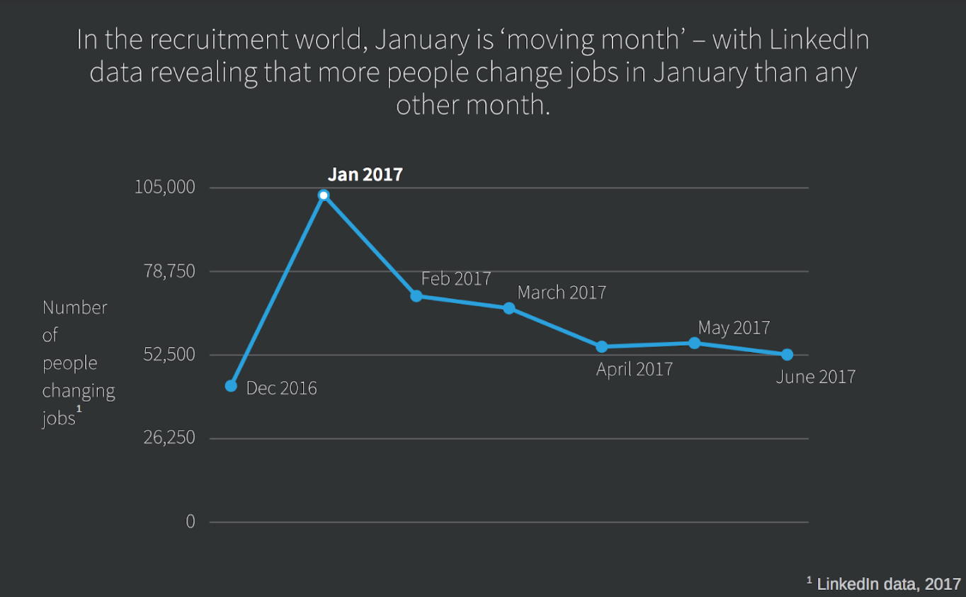 People Changing Jobs - LinkedIn